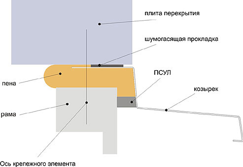 козырек балконный : схема монтажа