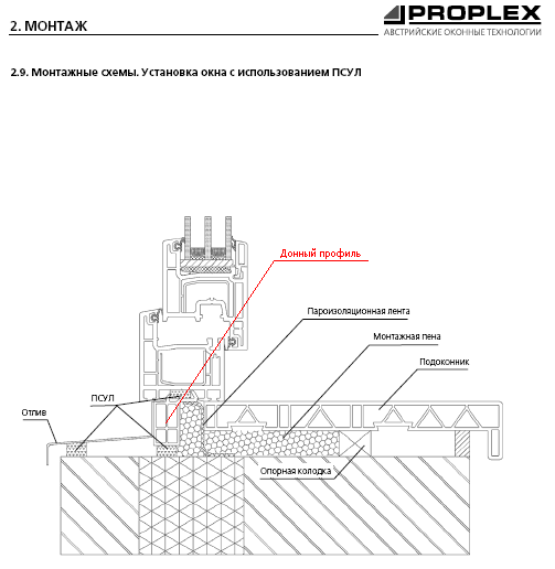 Донный профиль. Монтажные схемы. Установка окна с использованием ПСУЛ