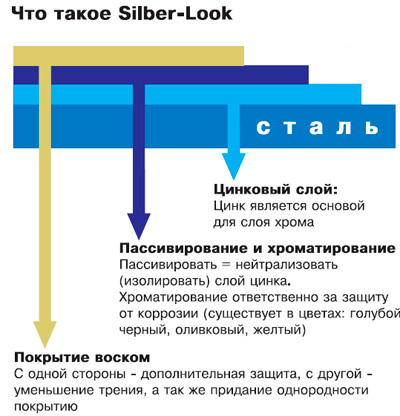 Покрытие МАСО Silber-Look